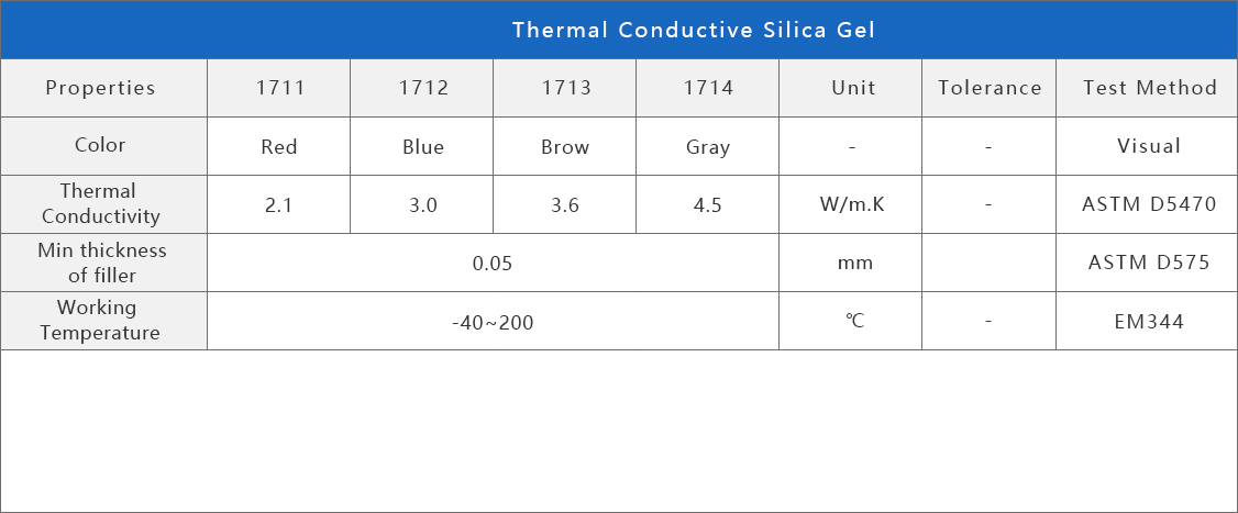 Duxerials1710 Series thermal conductive silica gel